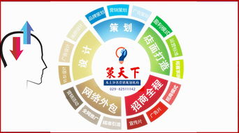 陜西策天下營銷策劃布局2020 西安企業更青睞專業營銷策劃服務