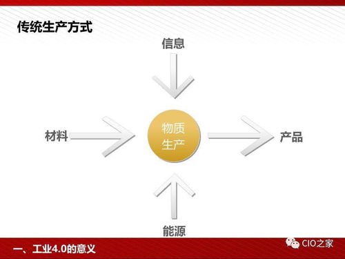 工業(yè)4.0時(shí)代下的人工智能基礎(chǔ)資源與技術(shù)支撐