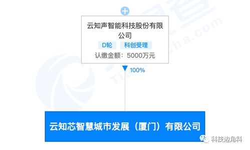 云知芯智慧城市公司成立，加速人工智能軟件與基礎(chǔ)技術(shù)應(yīng)用