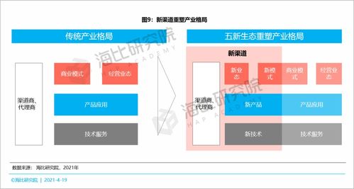 新渠道在數(shù)智生態(tài)中的價(jià)值與服務(wù)能力分析 基于人工智能基礎(chǔ)資源與技術(shù)的視角