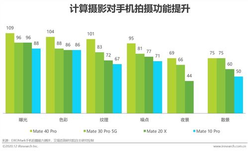 AI重新定義光感知 2020年中國(guó)人工智能手機(jī)白皮書(shū)——基礎(chǔ)資源與技術(shù)展望