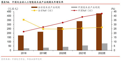 2020年全球人工智能發(fā)展報(bào)告 基礎(chǔ)資源與技術(shù)創(chuàng)新驅(qū)動(dòng)470億美元收入