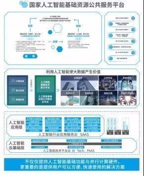 AI的“五部曲”丨不覺(jué)已到下半場(chǎng) 人工智能基礎(chǔ)資源與技術(shù)