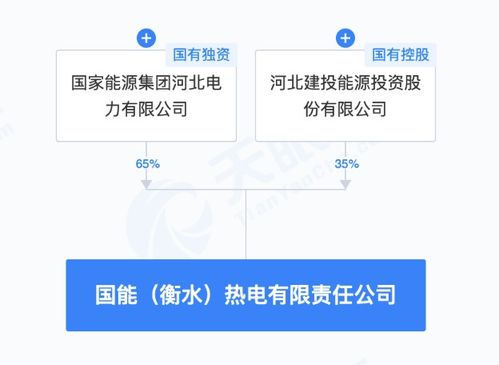 建投能源聯(lián)合成立注冊(cè)資本15億元熱電公司，注入人工智能新動(dòng)能