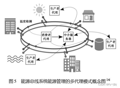 人工智能技術(shù)在建筑能源管理中的應(yīng)用場(chǎng)景與基礎(chǔ)支撐