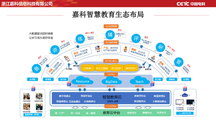 智慧教育新篇章 中國電科以人工智能基礎(chǔ)資源與技術(shù)助力校園信息化