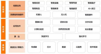 AI爆發(fā)元年 盤點(diǎn)巨頭布局，洞見AI安防未來趨勢(shì)與基礎(chǔ)資源技術(shù)演進(jìn)