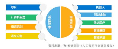 萬向信托財富匯——第四期人工智能行業研究報告 人工智能基礎資源與技術