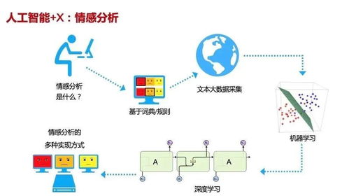 2021海淀區中學信息技術教師人工智能專題培訓開課 賦能未來教育，深耕AI基礎資源與技術