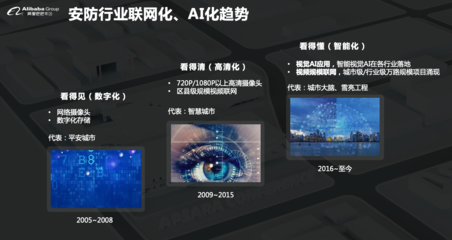 邊緣計算與“寒武紀”的智能共生 阿里云專家劉強的深度解讀