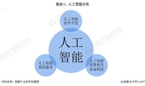 預見2021 中國人工智能行業全景圖譜——市場現狀、競爭格局與未來趨勢