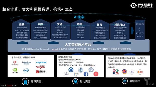 國家人工智能重大工程發布 云從科技以技術筑起生態屏障與基礎資源新高度